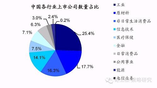 gdlz: 转:放眼全球A股市场究竟在世界中处于什