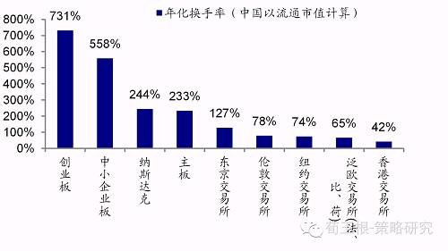 gdlz: 转:放眼全球A股市场究竟在世界中处于什
