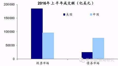 gdlz: 转:放眼全球A股市场究竟在世界中处于什