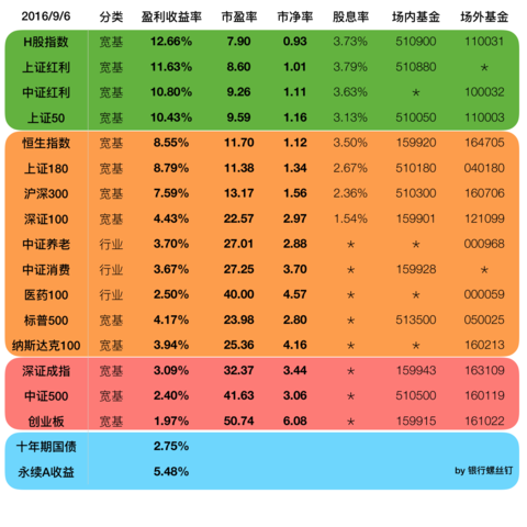 T228: 如何用三因素预判收益率 很明显,初始股