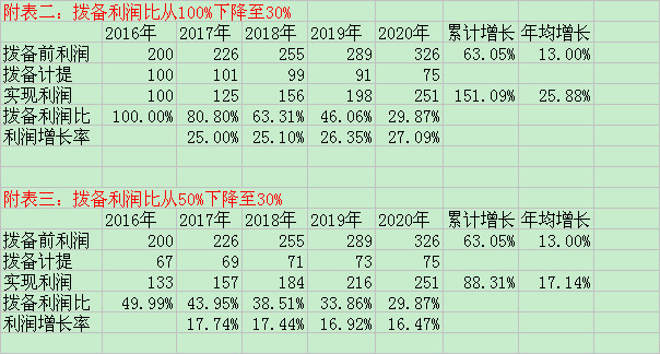 收入比计算(2)