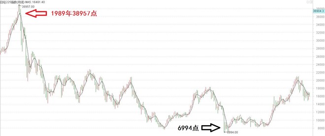 市盈率与Gdp的关系_红楼梦人物关系图(3)