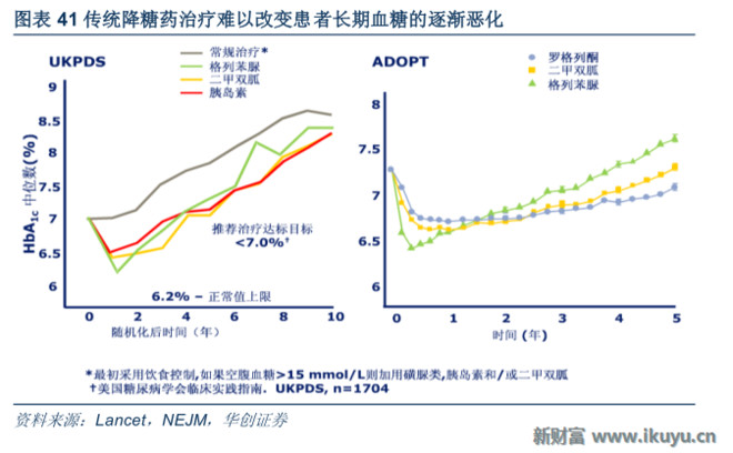 世界糖尿病人口_图4:全球糖尿病人口-全球糖尿病市场未来发展概况分析