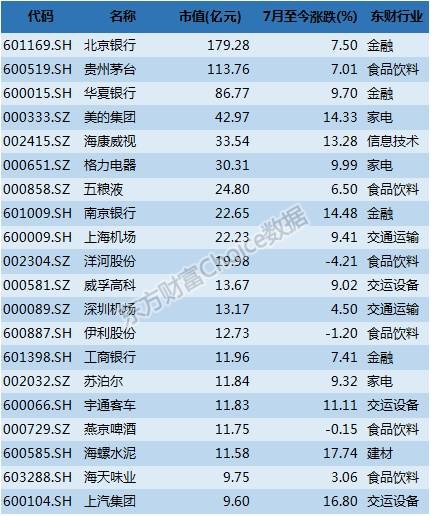 露完毕后,我们发布了《最新基金中报全解析》