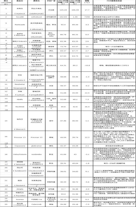 轩: 莱美药业简单梳理(分析二) 二、行业现状 1