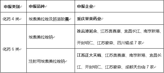 轩: 莱美药业简单梳理(分析二) 二、行业现状 1