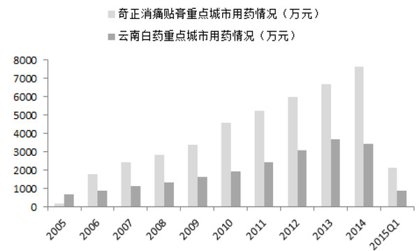 人口老龄化模型_...利用改进莱斯利模型得到的老龄化指数图,系列1表示城市人(2)