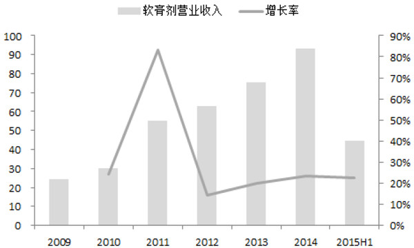 人口老龄化模型_...利用改进莱斯利模型得到的老龄化指数图,系列1表示城市人(3)