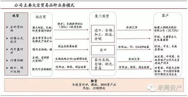 北京贸易公司最新动态：市场变化与机遇