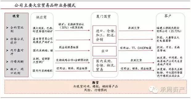 国际货代行业的最新动态