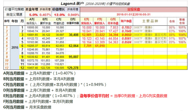 精算招聘_上海民生人寿保险(4)