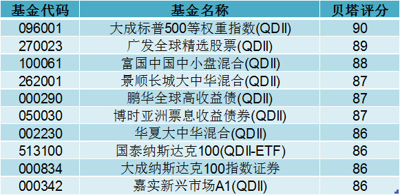 球速体育- 球速体育官方网站- 球速体育APP下载- 助力世界杯迈过2021年高点 偏股混合型基金指数创历史新高