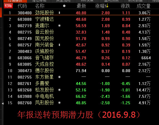 股票推荐官网_今日牛股+明日潜力股全解析_短线+长线策略每日更新哈富证券app下载-哈富证券下载 v93-咕咕猪