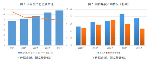 月25日大秦铁路公布了2016年中报,营业收入下