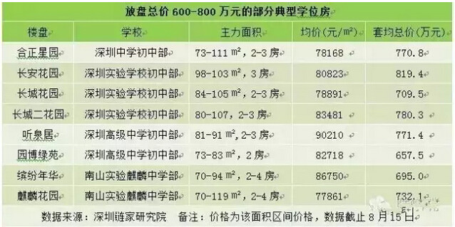 南山区初中排名_南山区初中学校