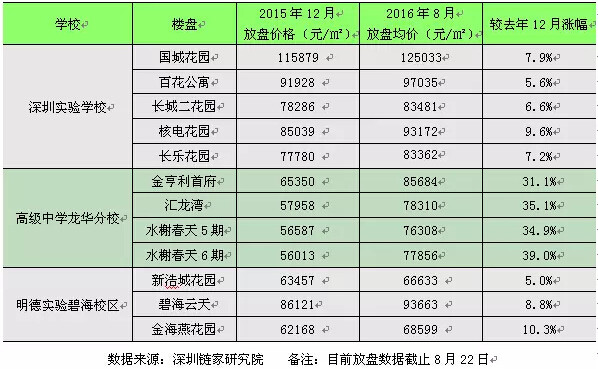 南山区初中排名_南山区初中学校