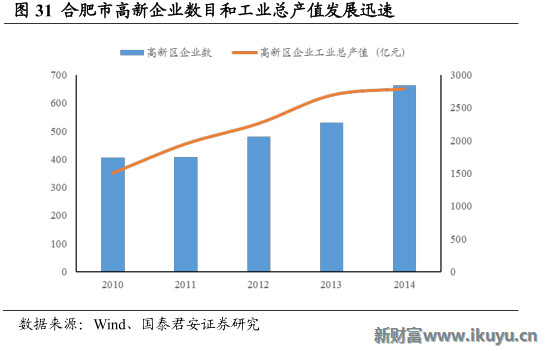 四国岛经济总量_经济(3)