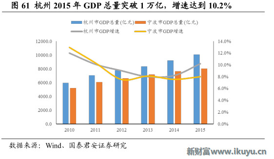 杭州GDP企业_杭州西湖图片(3)