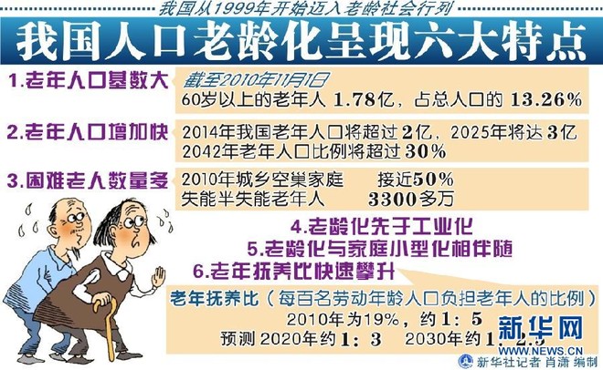 老年人-疫情反弹严重的国家