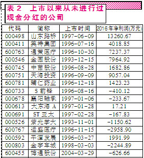 证券市场红周刊: 【A股市场就是任性 分红不