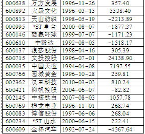 证券市场红周刊: 【A股市场就是任性 分红不