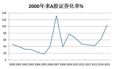 股票算不算gdp_股票头像(2)