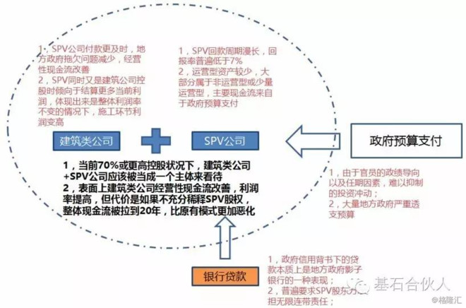 gdp ppp_中国的GDP PPP已经是美国的115 ,为何还不敢全面开动与美国较量