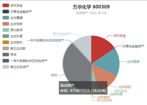存货是_存货占营业收入的比率