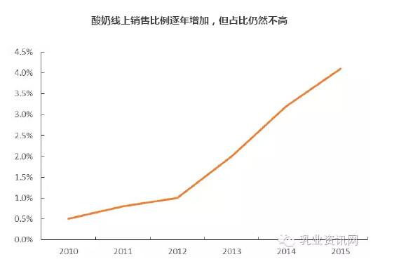 读懂上市公司: 伊利蒙牛PK地方乳企:谁能抢占