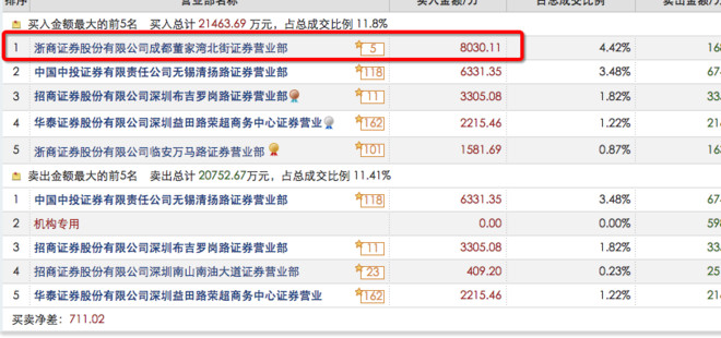 成都证券公司排名_成都证券公司工作证(2)