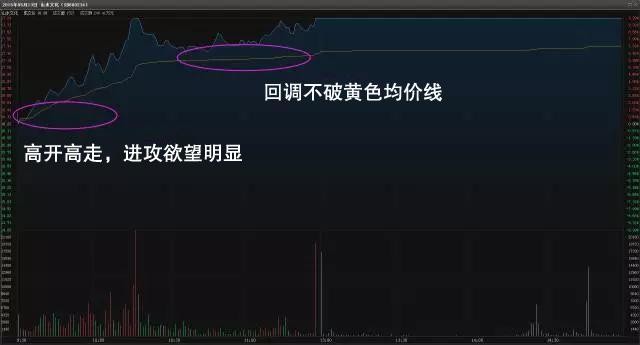 何涛欢: 一位炒股天才盈利多年,只因领悟了超短