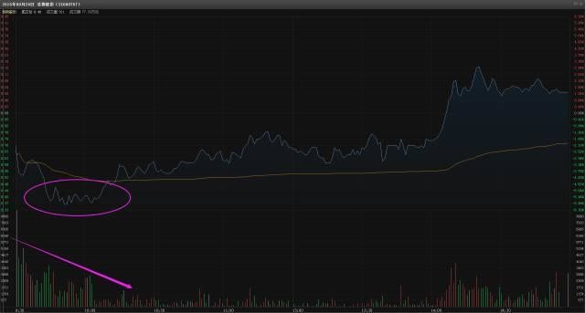 何涛欢: 一位炒股天才盈利多年,只因领悟了超短