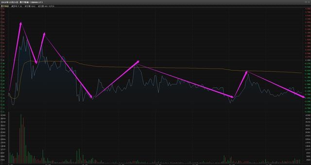 何涛欢: 一位炒股天才盈利多年,只因领悟了超短