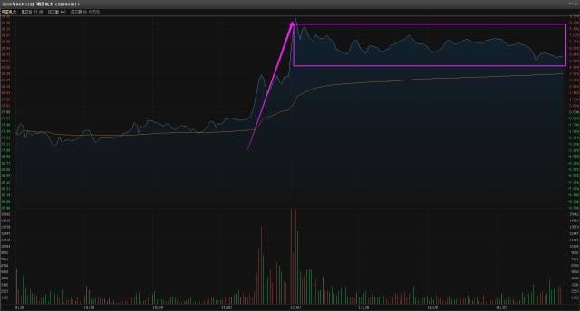何涛欢: 一位炒股天才盈利多年,只因领悟了超短