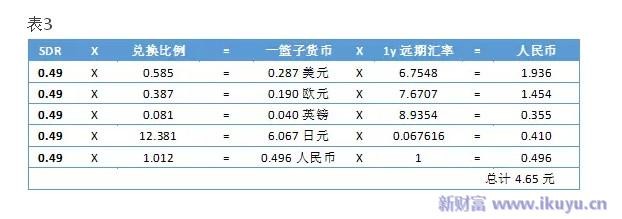 财富Plus: 【固收】中国银行外汇交易员培训资