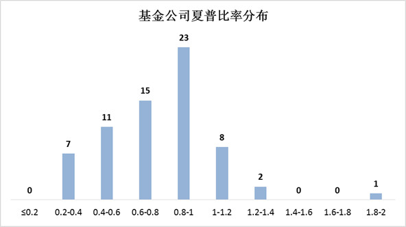 中国邮政储蓄_储蓄占收入的最佳比例(3)