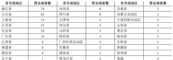 600030资讯:中信证券投资价值分析_耐力成长