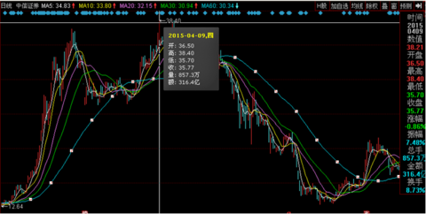 草帽路飞:中信证券投资价值分析_之之
