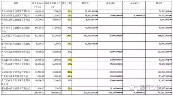 gdp的折旧(3)