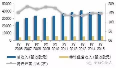 利润占多少gdp_各省gdp占比图(2)