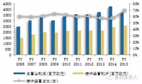 各国人均ppp人均gdp_中国是发达国家还是发展中国家(2)