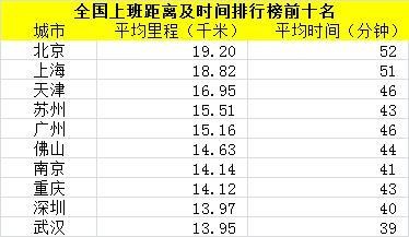 2020年天津市各市区g_天津市年温度变化图(3)