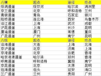 上海未来五年gdp预测_预测 未来5年后,北京上海广州和深圳,谁才是中国GDP第一城(3)