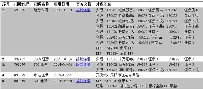 阿甘量化投资: 20160913估值(券商行业指数基