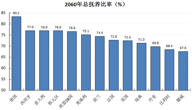 抚养比gdp_读 台湾省不同年份人口金字塔图 下图 ,完成下列各题(3)