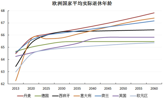 郑州网站假设_人口模型的假设