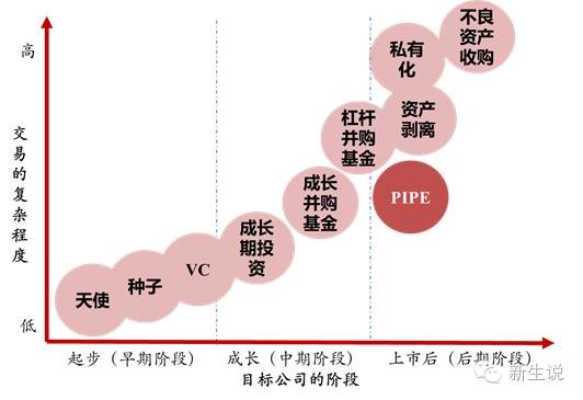股权投资：资本与梦想的桥梁