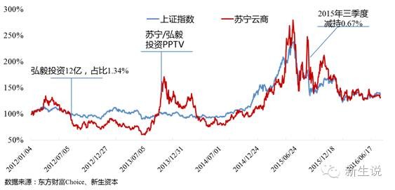 弘毅投资怎么样_弘毅投资 收入(2)