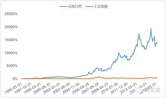 gdp过10000的变化_中国gdp变化图(3)