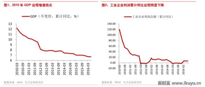 大陆地下经济总量